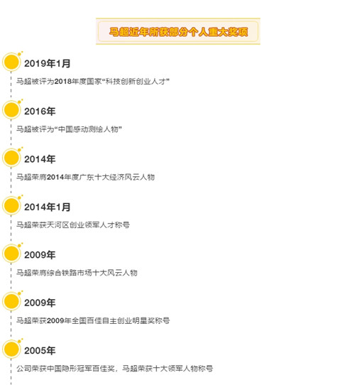 博天堂(918)官方网站 - 让你更杰出