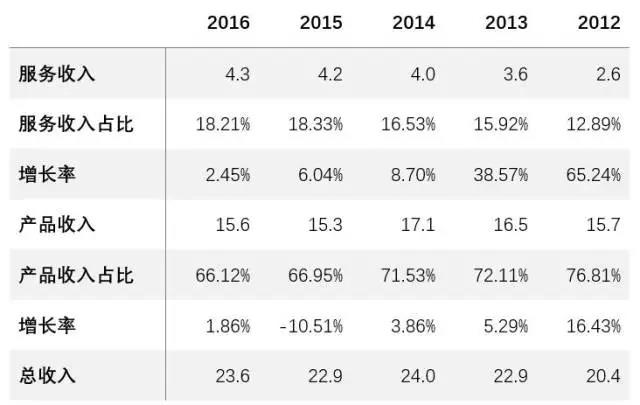 博天堂(918)官方网站 - 让你更杰出
